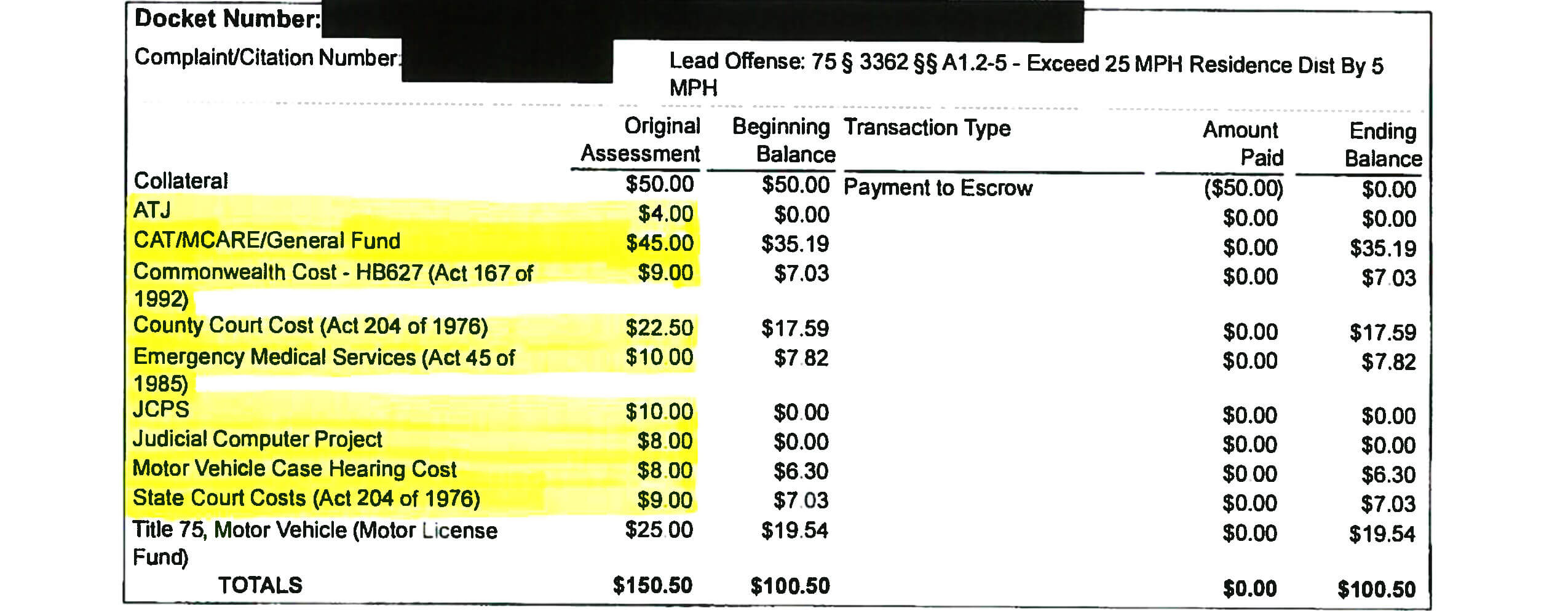 The fees, costs and surcharges on the offense add up to $125.50…