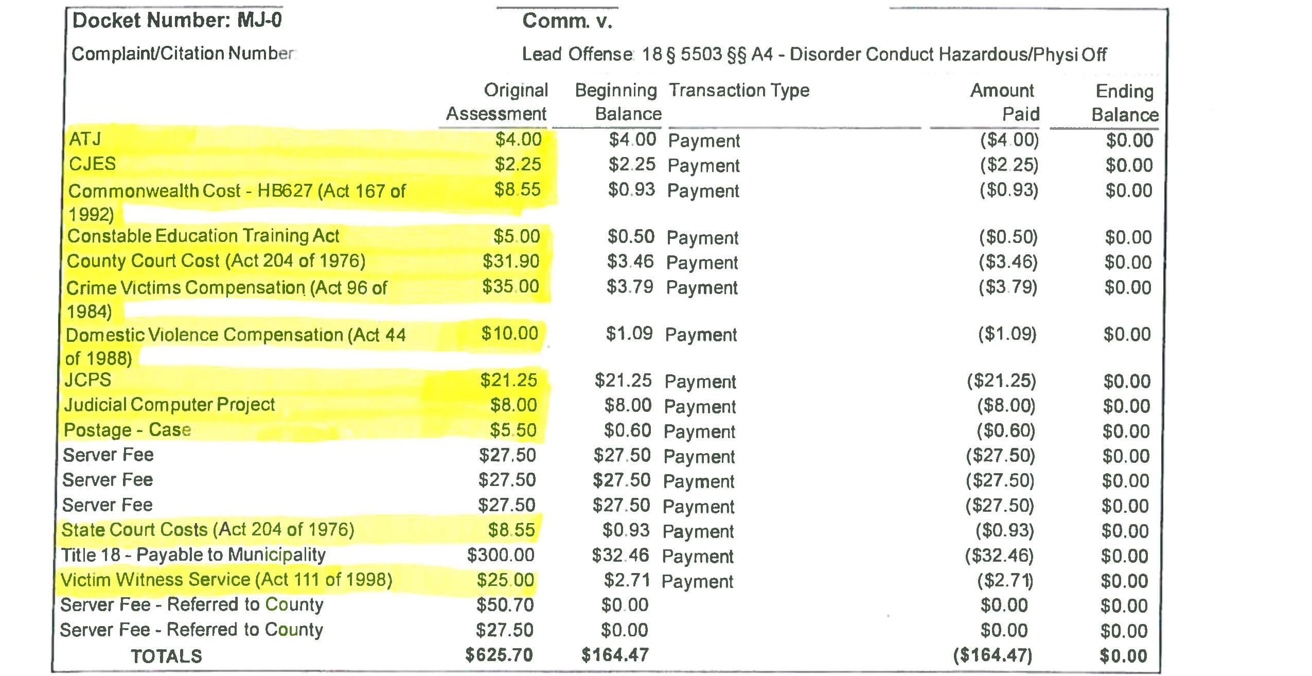 The fees, costs and surcharges on the offense add up to $165…