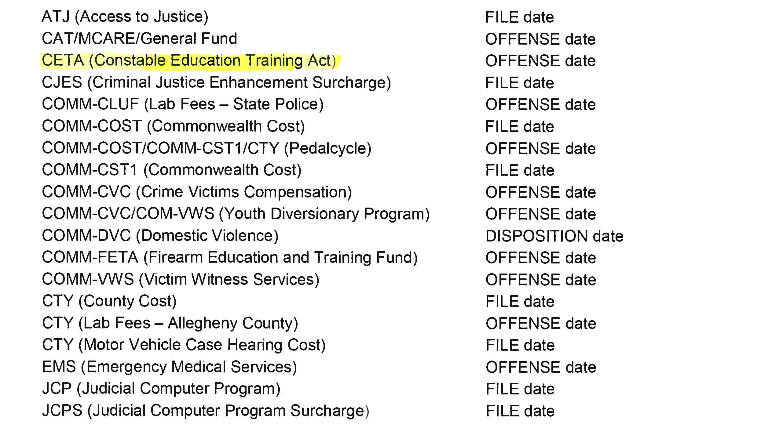 Constable Education Training Act funds basic training and certification for constables across Pennsylvania.